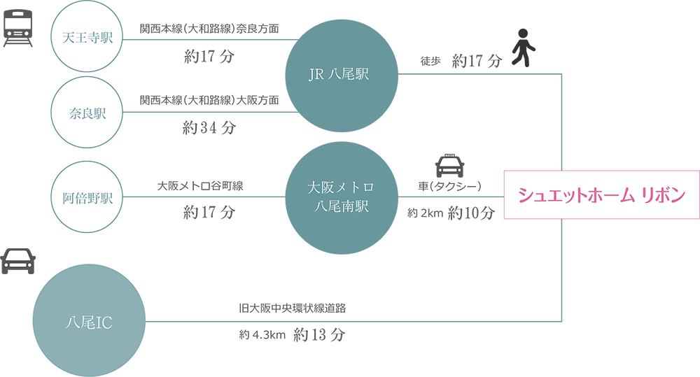 アクセス